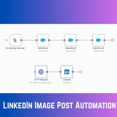 LinkedIn Image Post Automation AI Automation Workflows for n8n | JSON Templates