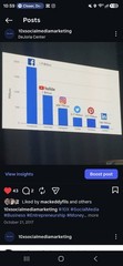DOMAIN AND Digital marketing ecosystem
