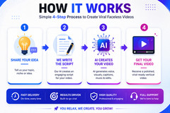 AI Faceless Video Service | 30–40 Sec Video | Shorts Reels TikTok | Script to Vi