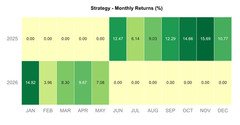 I Will Backtest & Optimize Intraday Strategy – 5m 10m 15m – Code included