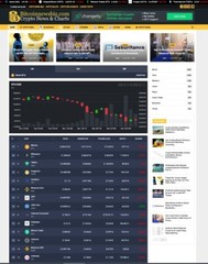 Earn $2000-3000 Per Month with 100% Automated Crypto & Bit coins live news site