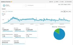 Facebook Marketing Niche Blog Website | Work From Home Business Opportunity