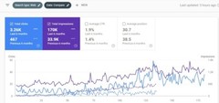 SEO for Spain, Germany, UK, France, Italy, Portugal, Netherlands