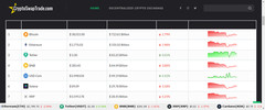 Established Profitable Crypto Coins Online BUSINESS Turnkey Website