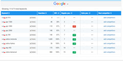 SEO for Spain, Germany, UK, France, Italy, Portugal, Netherlands