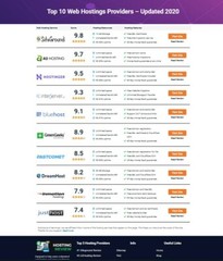 Turnkey Web Hosting Reviews Website + Affiliates Make Money + Free Hosting