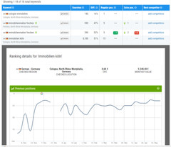 SEO for Spain, Germany, UK, France, Italy, Portugal, Netherlands