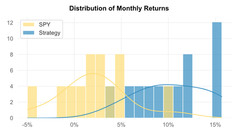 I Will Stress-Test Your US Stock Strategy With Monte Carlo in Python