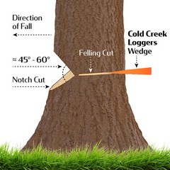 15 -5.5″ USA HARD logging Felling Bucking Tree Forestry Falling Spiked Wedges B