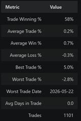 I Will Backtest & Optimize Your Daily Swing Trading Strategy – Code Included