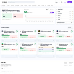 Complete Prediction Markets Platform Website Turnkey Business Opportunity Own It