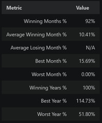 I Will Stress-Test Your US Stock Strategy With Monte Carlo in Python