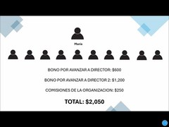 Genera 2000 Dlls En Ingresos Extras Desde Casa Si Vives En 🇵🇷🇨🇦🇲🇽🇺🇸✅