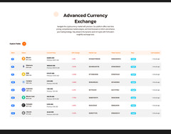 Investra – HYIP Investment Platform | Binary, ICO, Staking, Matrix Referral