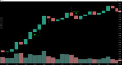 I Will Backtest & Optimize Your Daily Swing Trading Strategy – Code Included