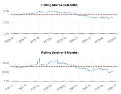 I Will Stress-Test Your US Stock Strategy With Monte Carlo in Python
