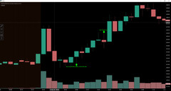 I Will Backtest & Optimize Your Daily Swing Trading Strategy – Code Included