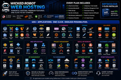 US Sever | cPanel Web Hosting | CloudLinux | 25GB NVMe | SSL + Backups