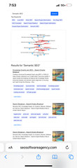 Rank #1 on Google, Yahoo! Bing, ChatGPT Answers