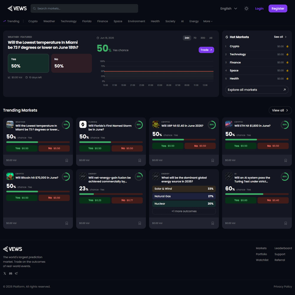 Complete Prediction Markets Platform Website Turnkey Business Opportunity Own It
