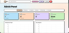 Asset Sale Proven Sales Forum SaaS with Stripe (banner/membership sales) resell