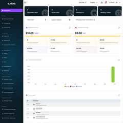 Complete Prediction Markets Platform Website Turnkey Business Opportunity Own It