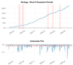 I Will Backtest & Optimize Your Daily Swing Trading Strategy – Code Included